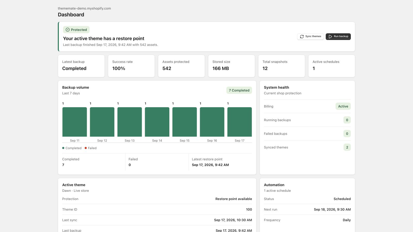 ThemeMate dashboard showing completed theme backups and a daily schedule in a demo store